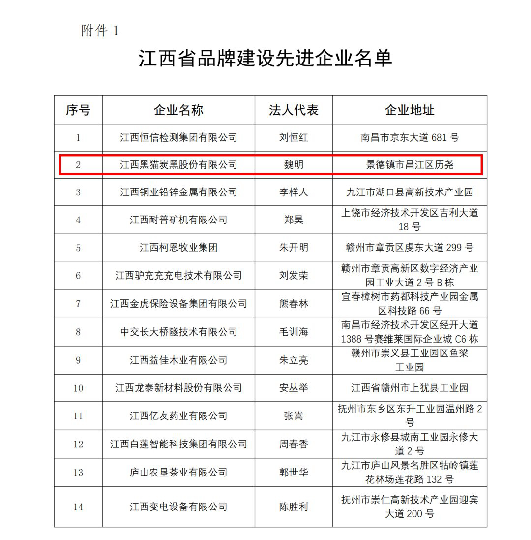 先進企業名單.jpg